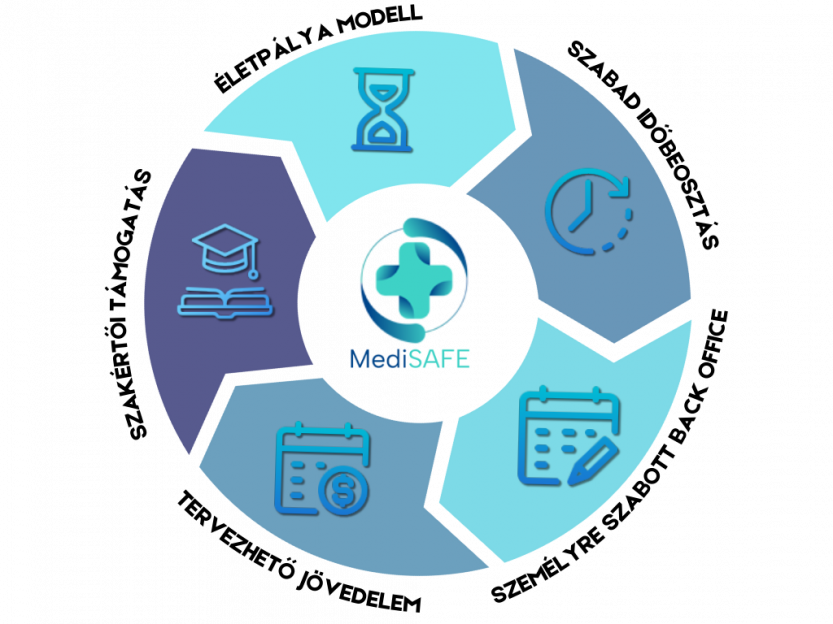 RV Cégcsoport pillérek